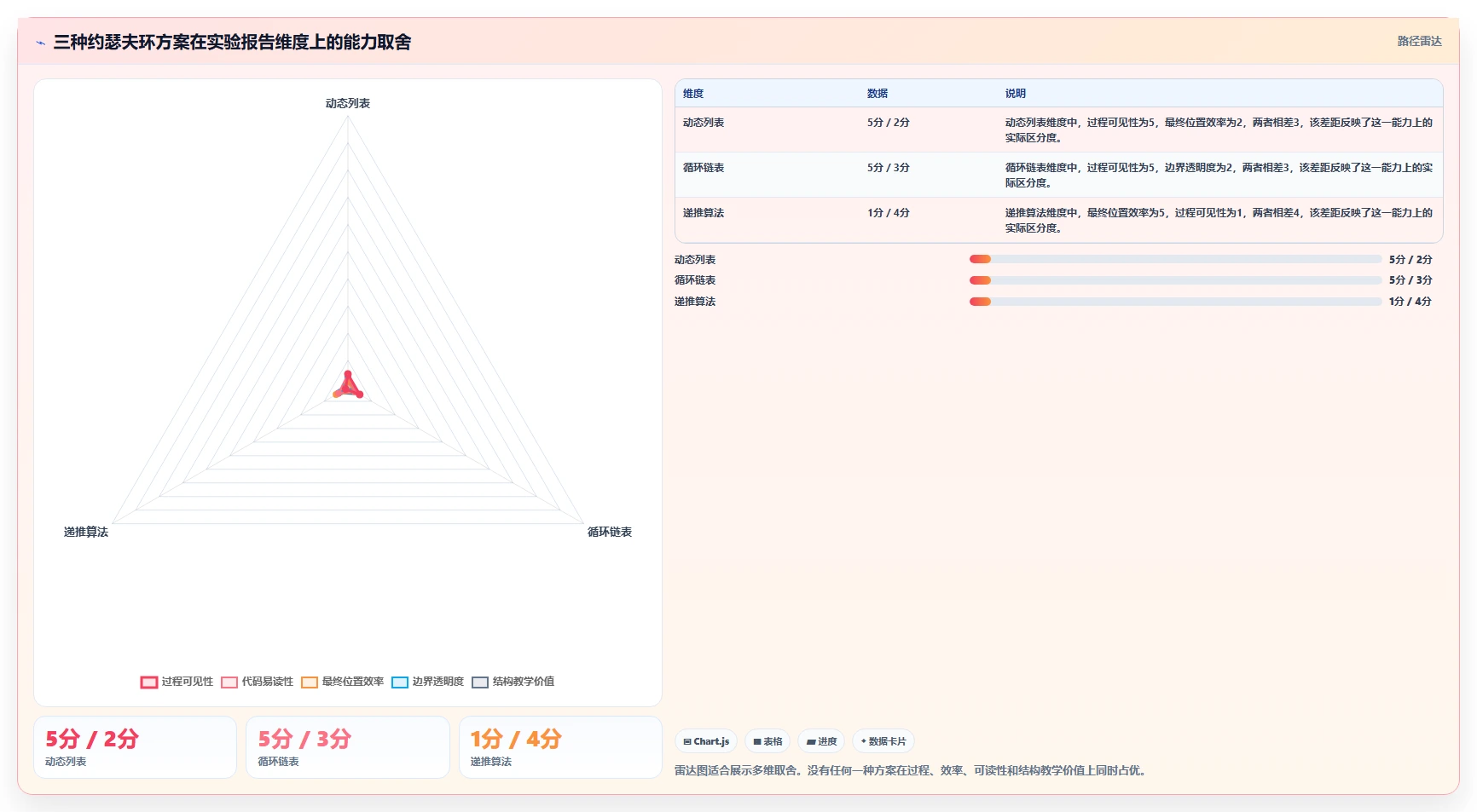 揭秘约瑟夫环实验报告:从古老游戏到现代编程的惊人演变