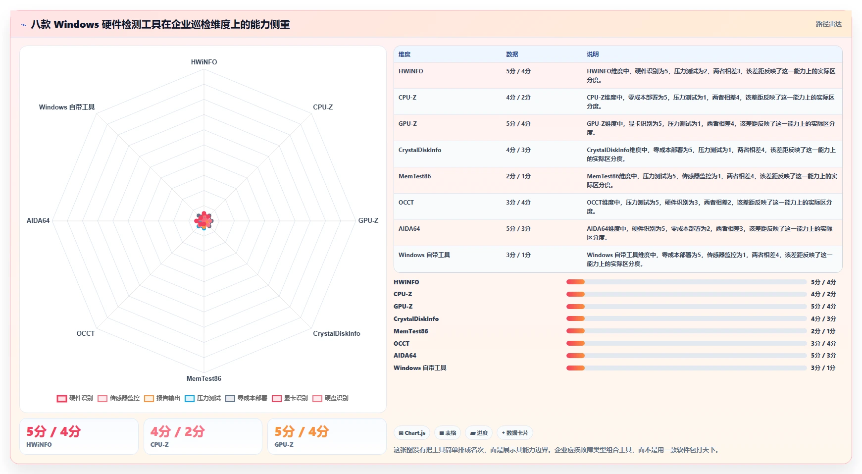 IT管理必备！2026年最值得使用的8大win硬件检测工具详解