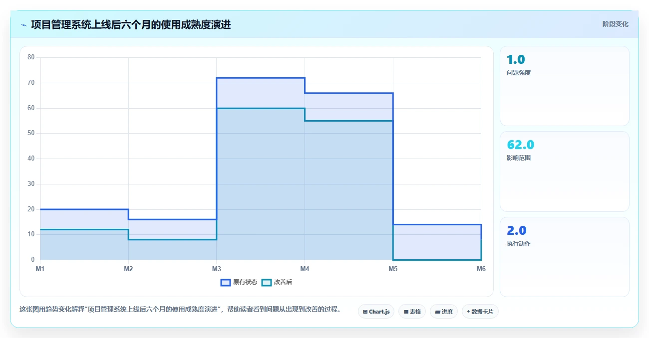 2026年国企项目管理软件选型指南:6款主流系统对比与实施建议
