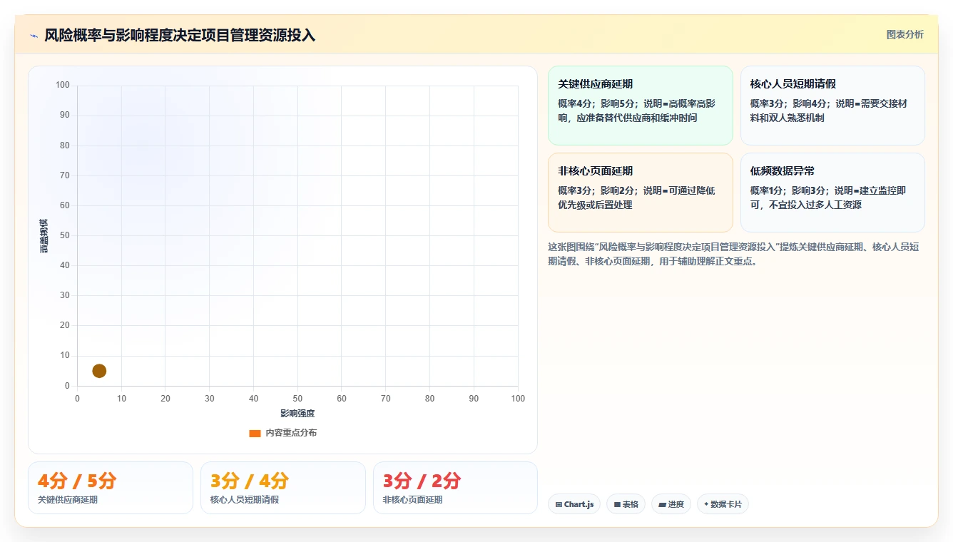 项目管理文档：5个秘诀让你的团队效率翻倍！