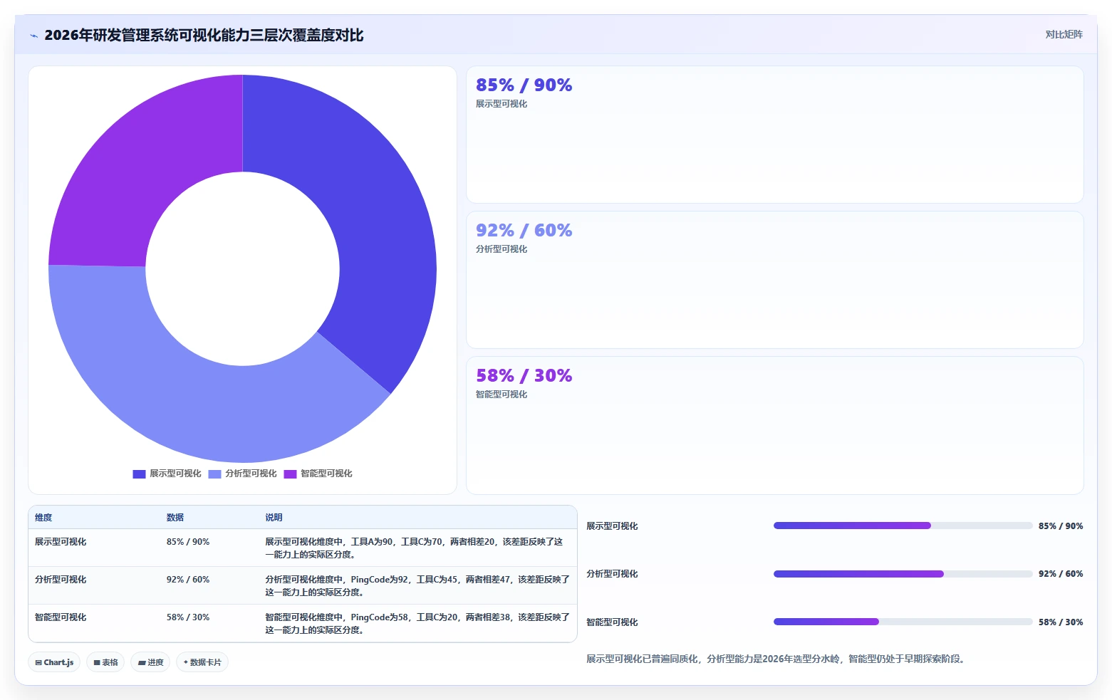 2026年带数据可视化功能的研发管理系统有哪些：核心工具测评解析