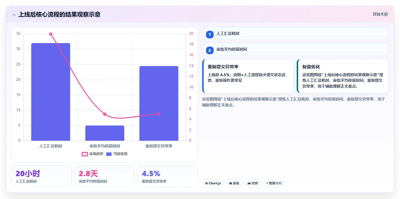 掌握软件开发计划模板：10个步骤让你的项目如虎添翼