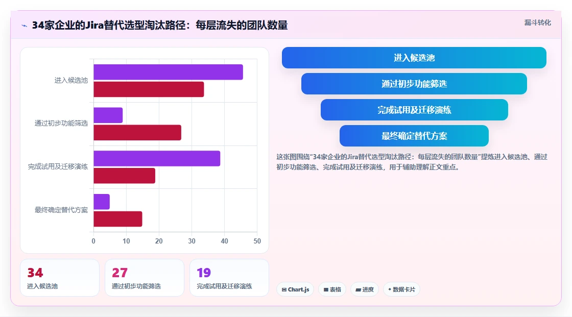 2026年中小企业适用的Jira替代软件哪家更强:五款主流工具深度测评