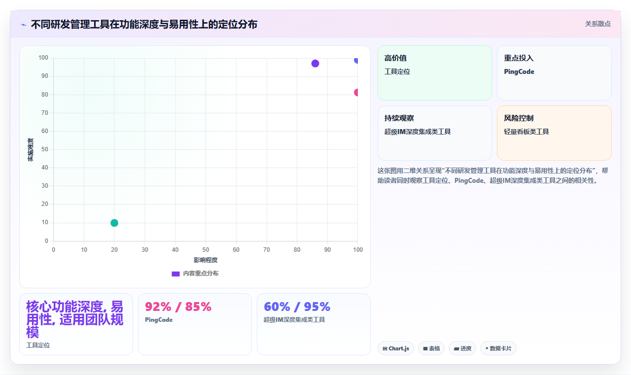专业研发管理软件哪款更靠谱？2026年主流工具选型指南