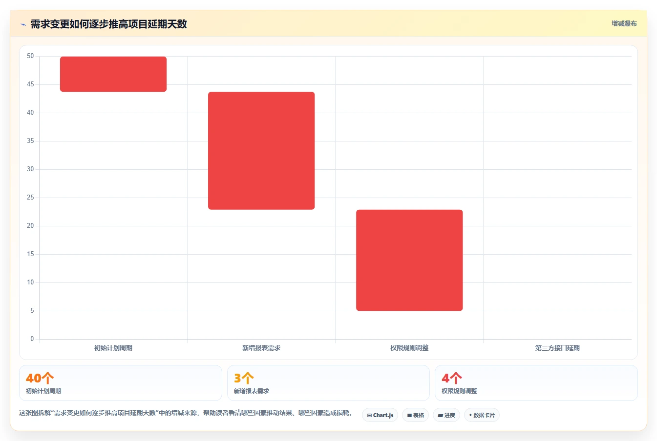 掌握软件开发计划范例:5步轻松制定高效项目蓝图