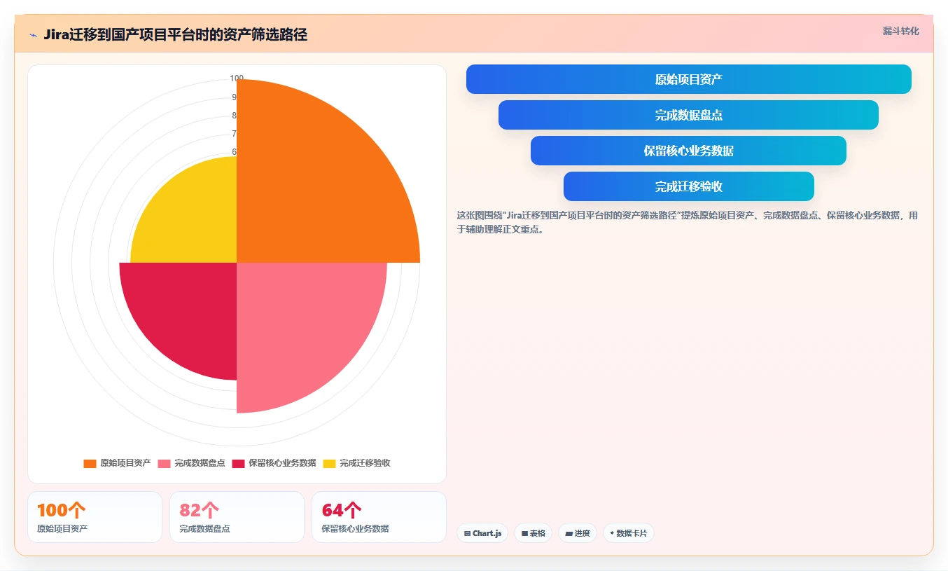 数字化转型必读:2026年6款顶级信息化项目平台深度评测