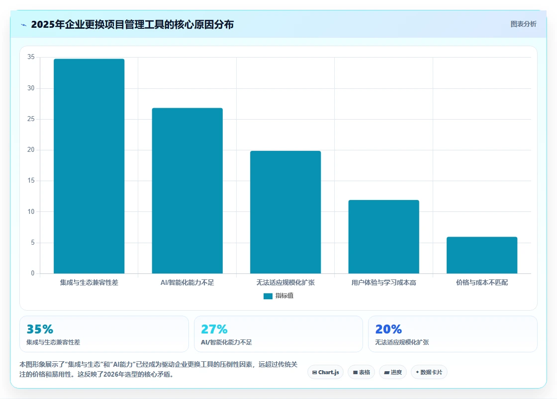 2026主流项目管理工具有哪些？多场景选型测评与避坑指南