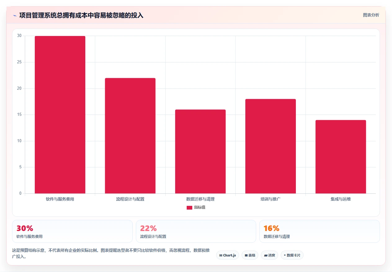 揭秘项目管理系统功能组成：5大核心模块助力企业效率飞跃
