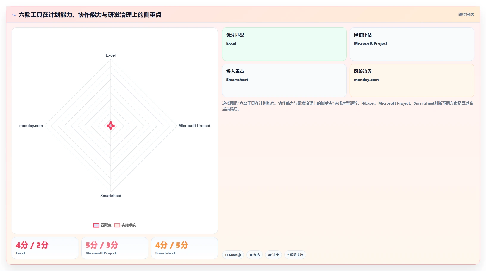 Excel表怎么做进度计划图?2026年6款顶级工具全面分析