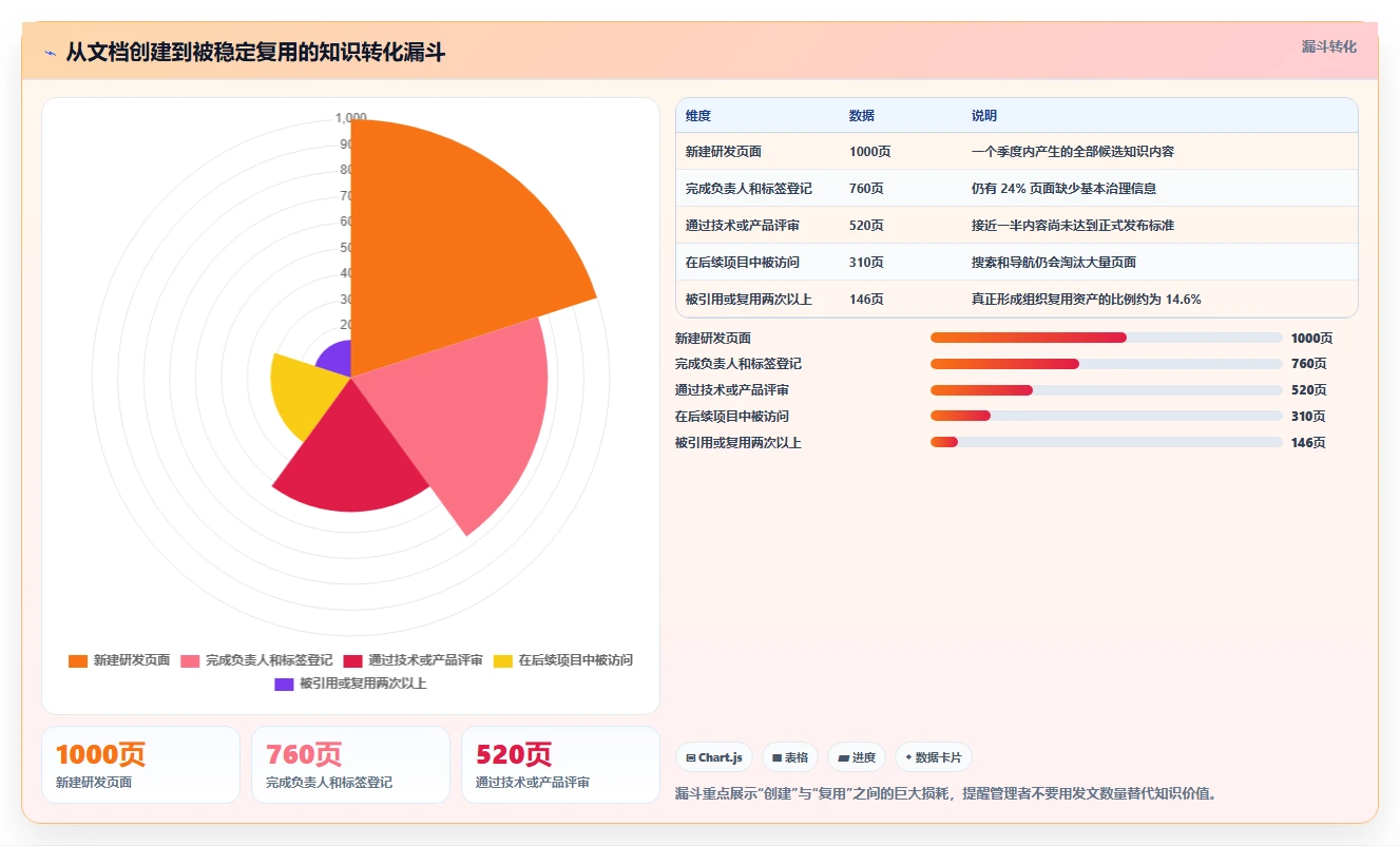 2026年华为wiki系统大盘点:6款最受欢迎的研发管理工具