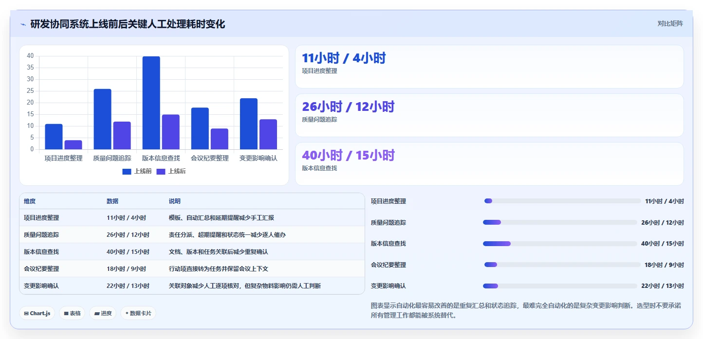 2026年智能制造行业研发管理系统推荐哪款?主流工具深度测评