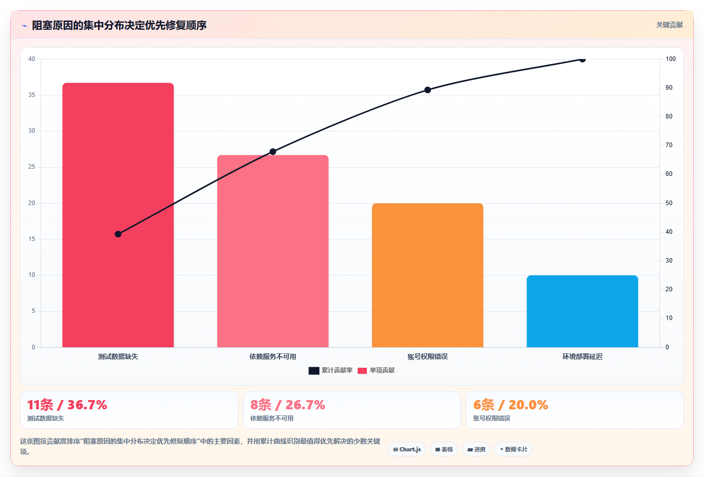 用例执行结果大揭秘:如何提升测试效率并确保软件质量?