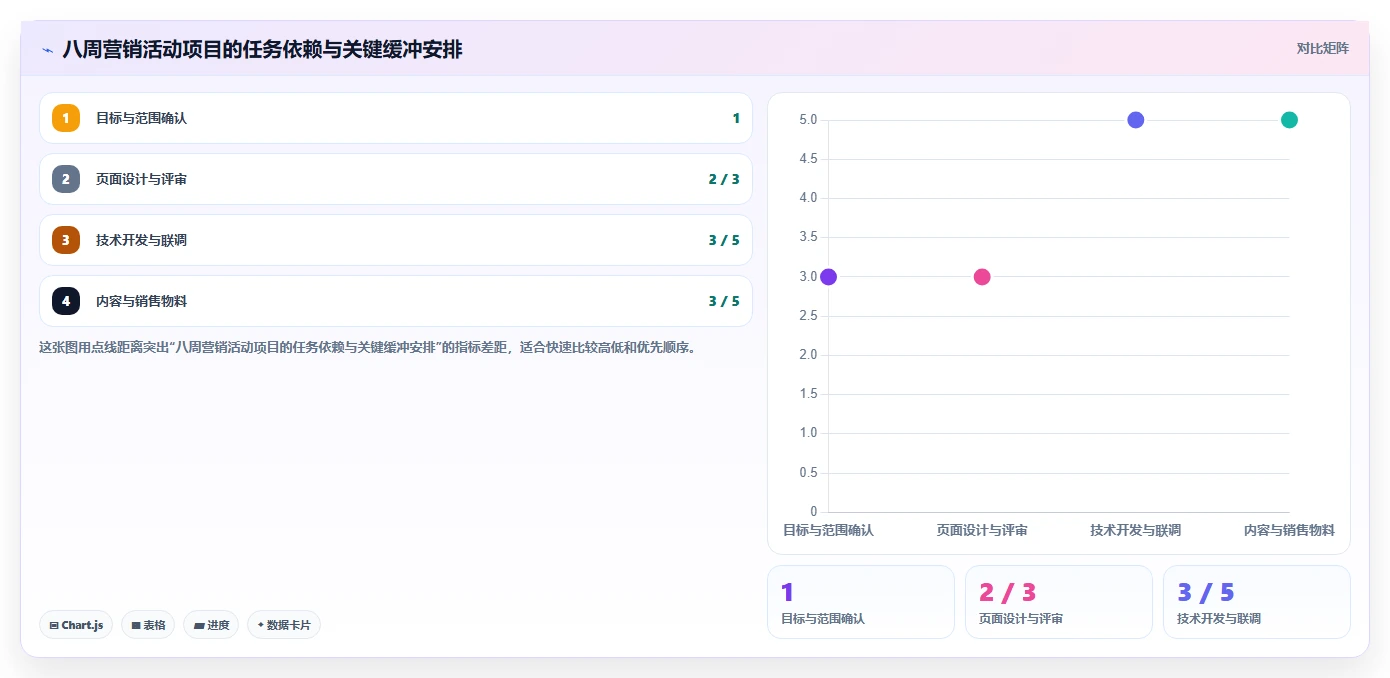 5步掌握项目管理工作流程：从混乱到高效的蜕变之路