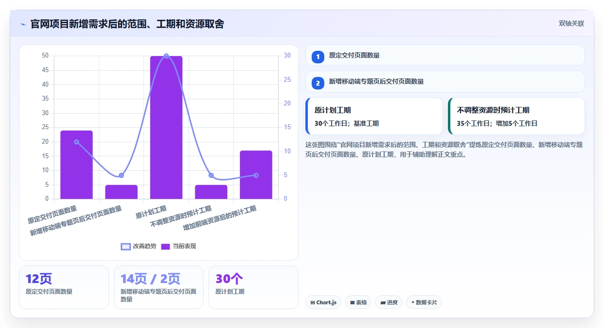 掌握项目管理的8个表格，让你的项目如虎添翼！