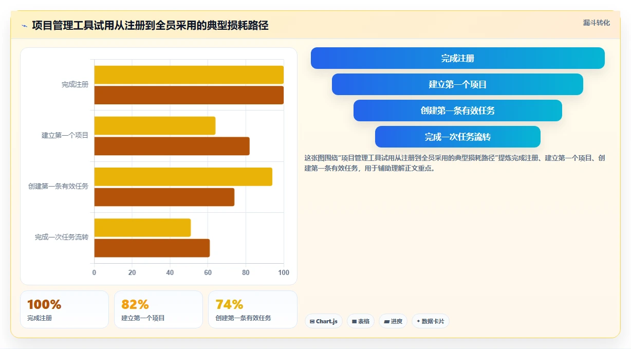 2026年易上手的Jira替代软件哪个使用体验好?深度测评与推荐