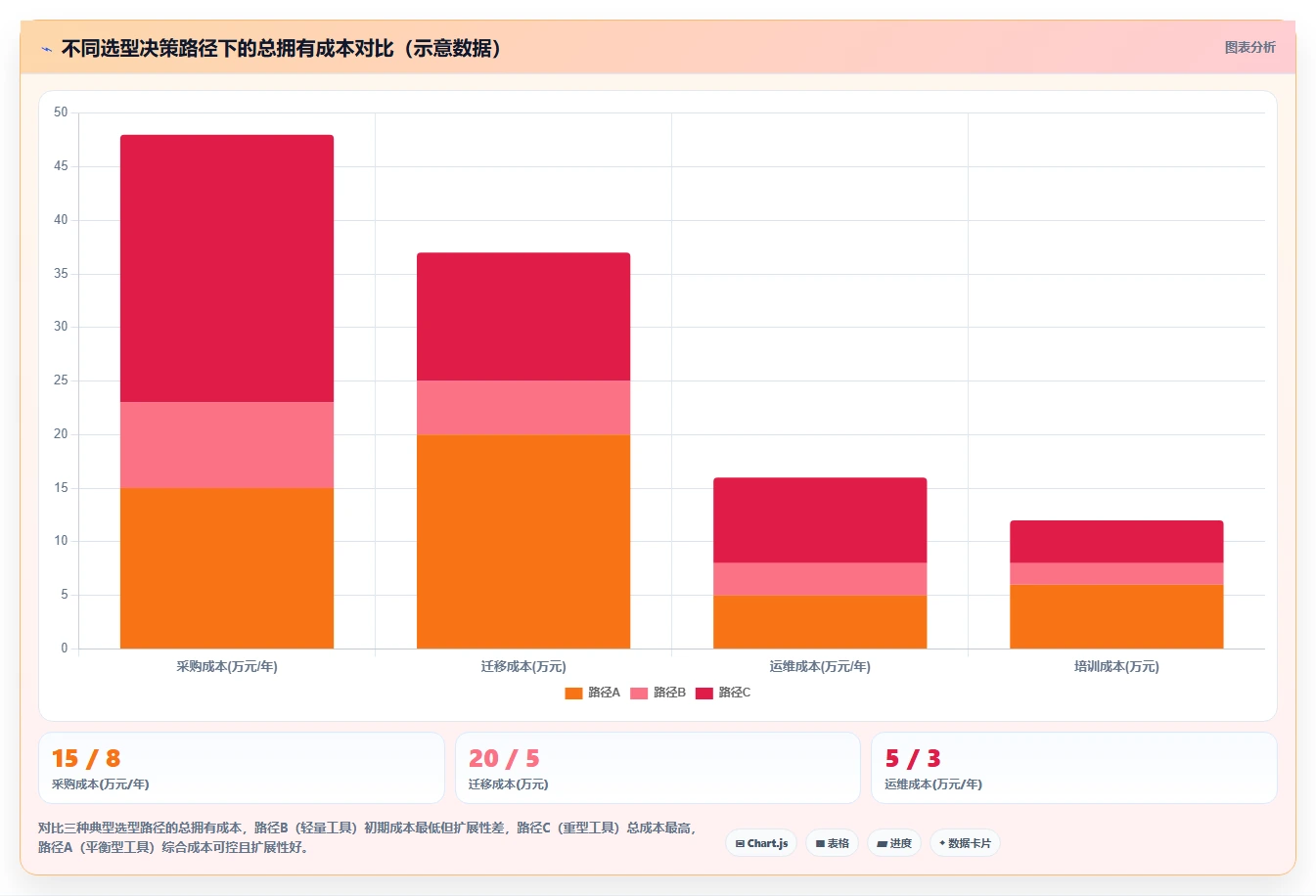 2026年研发项目管理软件选型指南:9款主流工具核心能力解析