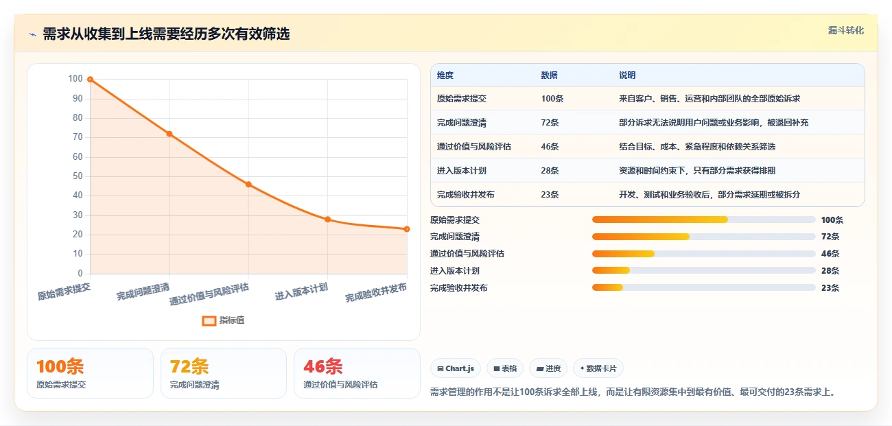 揭秘：需求管理的框架如何让你的项目成功率翻倍？