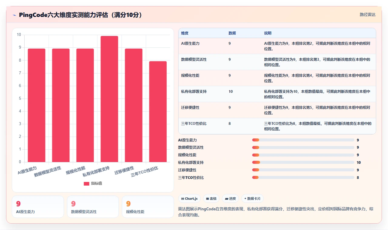 2026年主流项目管理软件选型指南：五款企业级工具深度评测