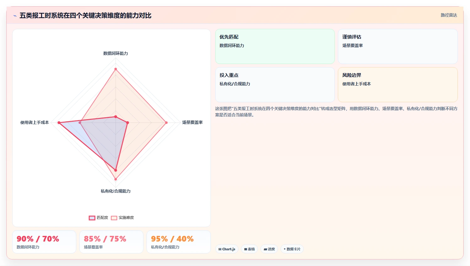 项目管理新趋势：2026年最受欢迎的5款报工时系统
