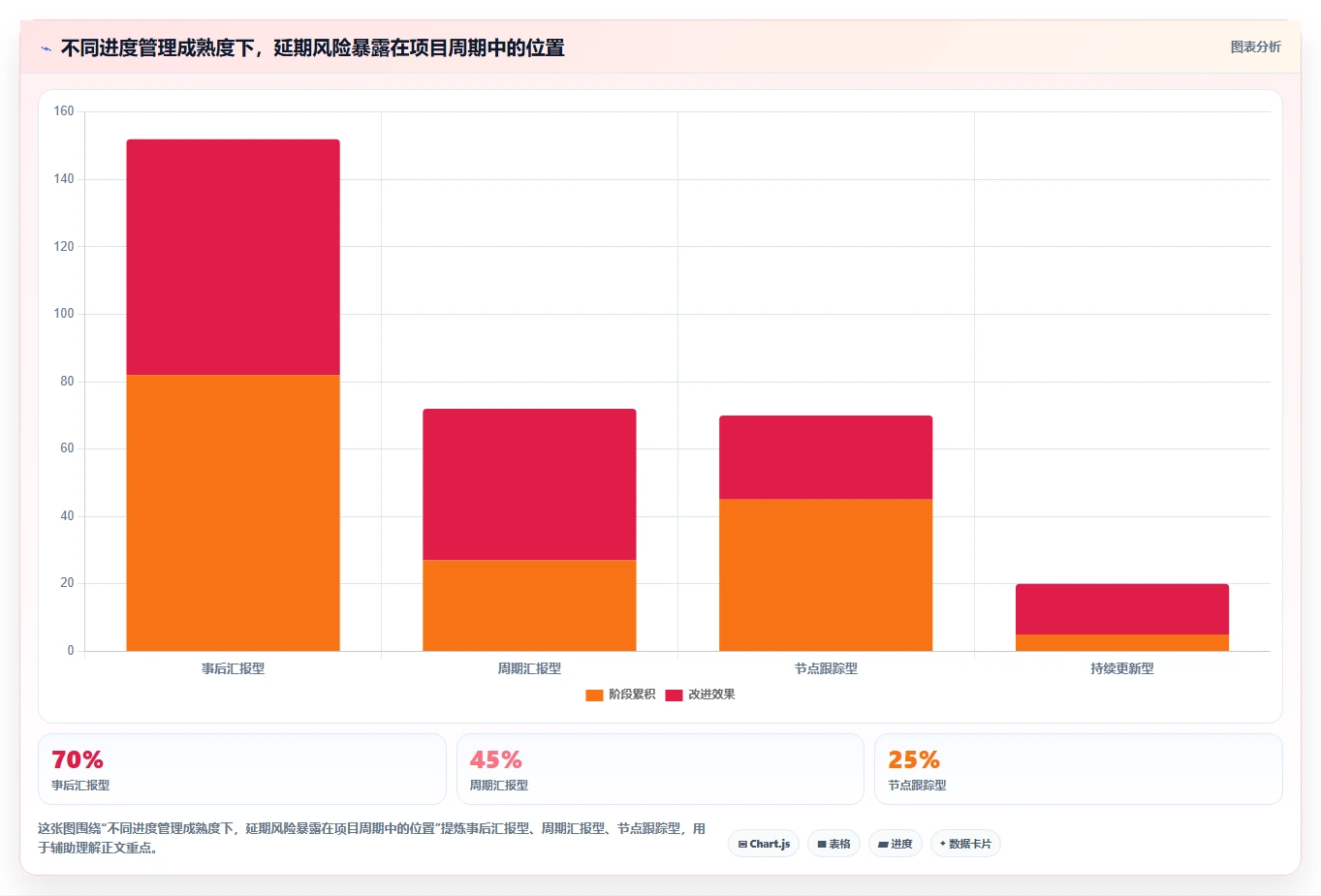 揭秘高效团队的秘诀:5步打造完美进度管理计划