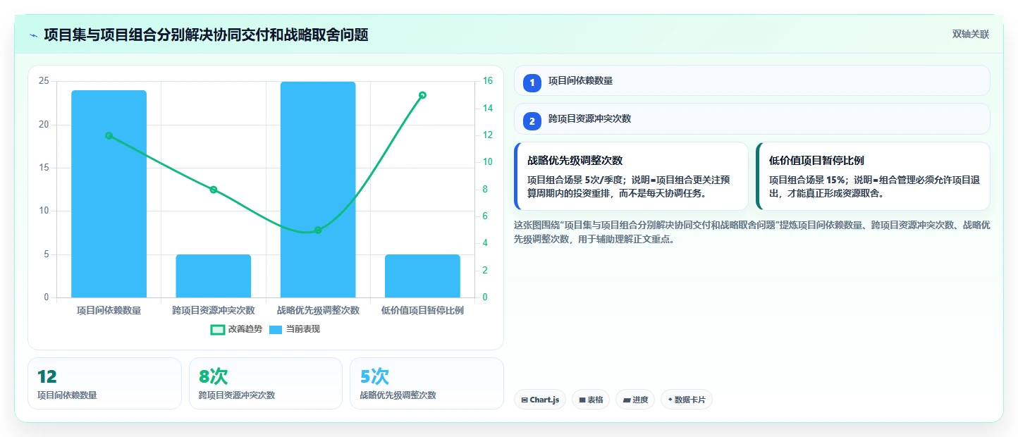 项目集与项目组合的区别和联系：5大关键点助你轻松掌握项目管理精髓