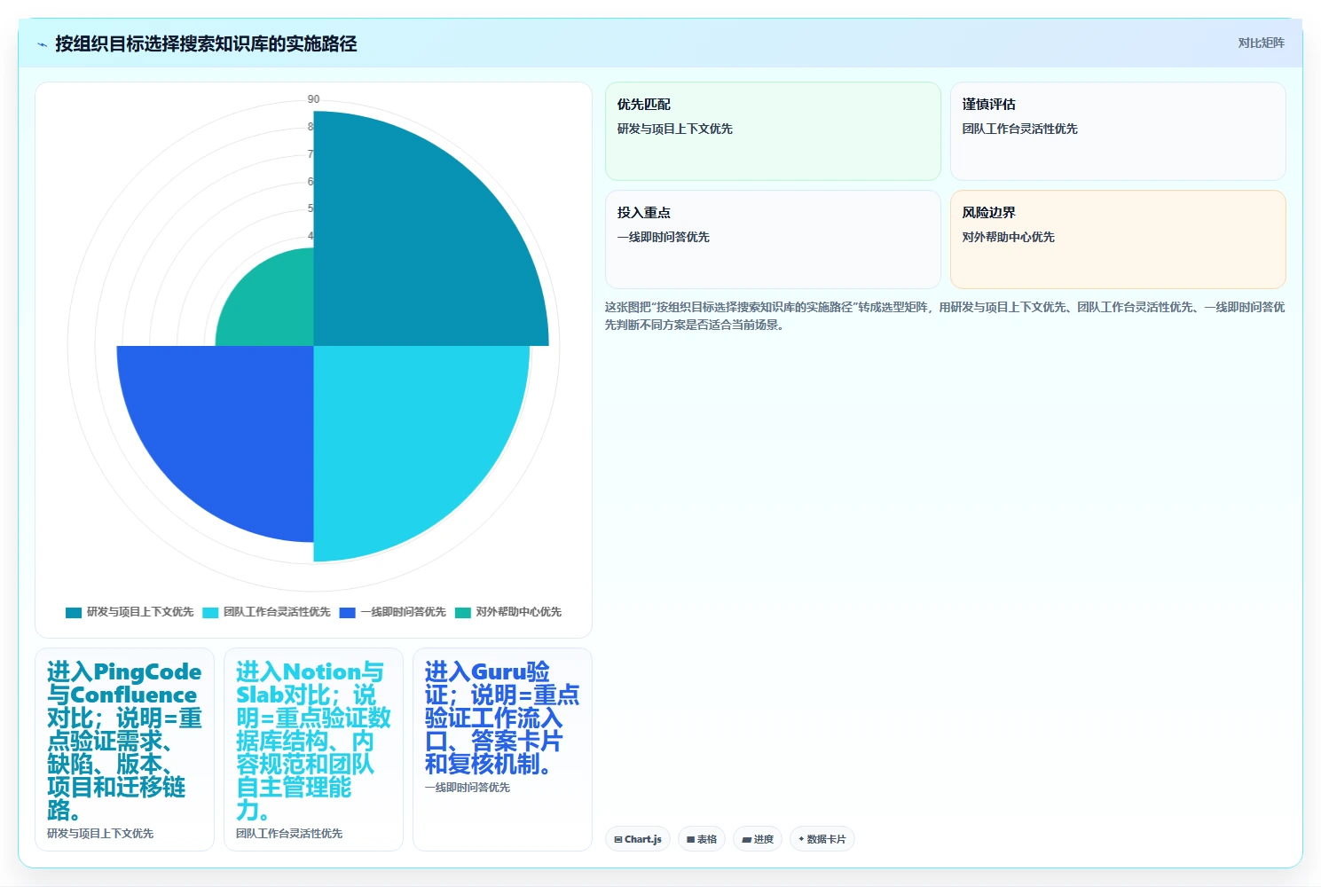 2026年搜索知识库选型指南：6款顶级工具深度对比