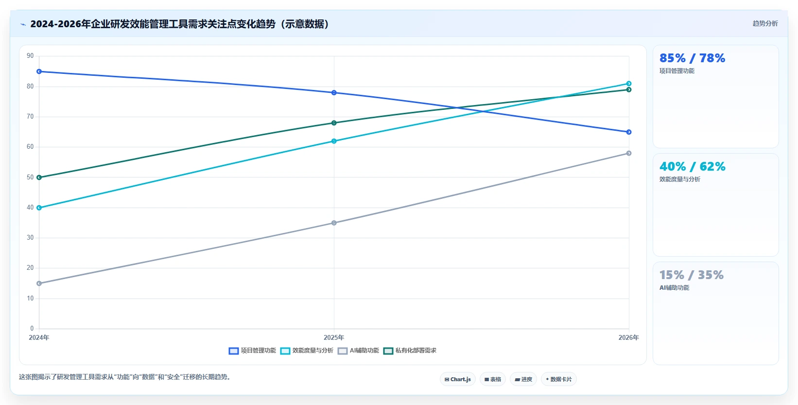 2026年国内主流项目管理软件:7款工具助力研发效能提升