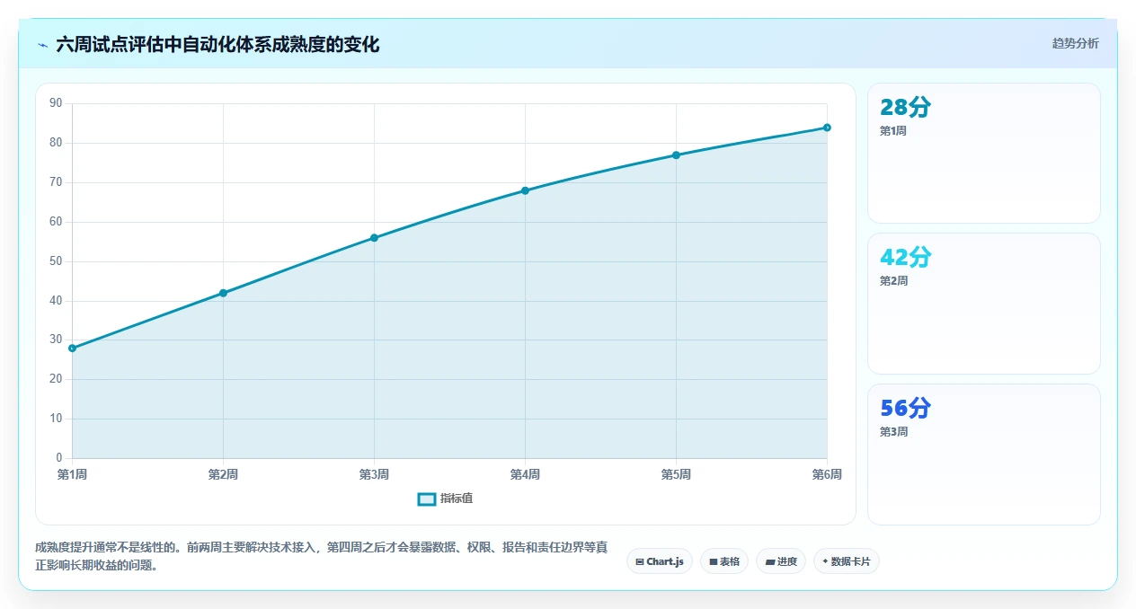 提升测试质量：2026年6大热门功能测试工具盘点