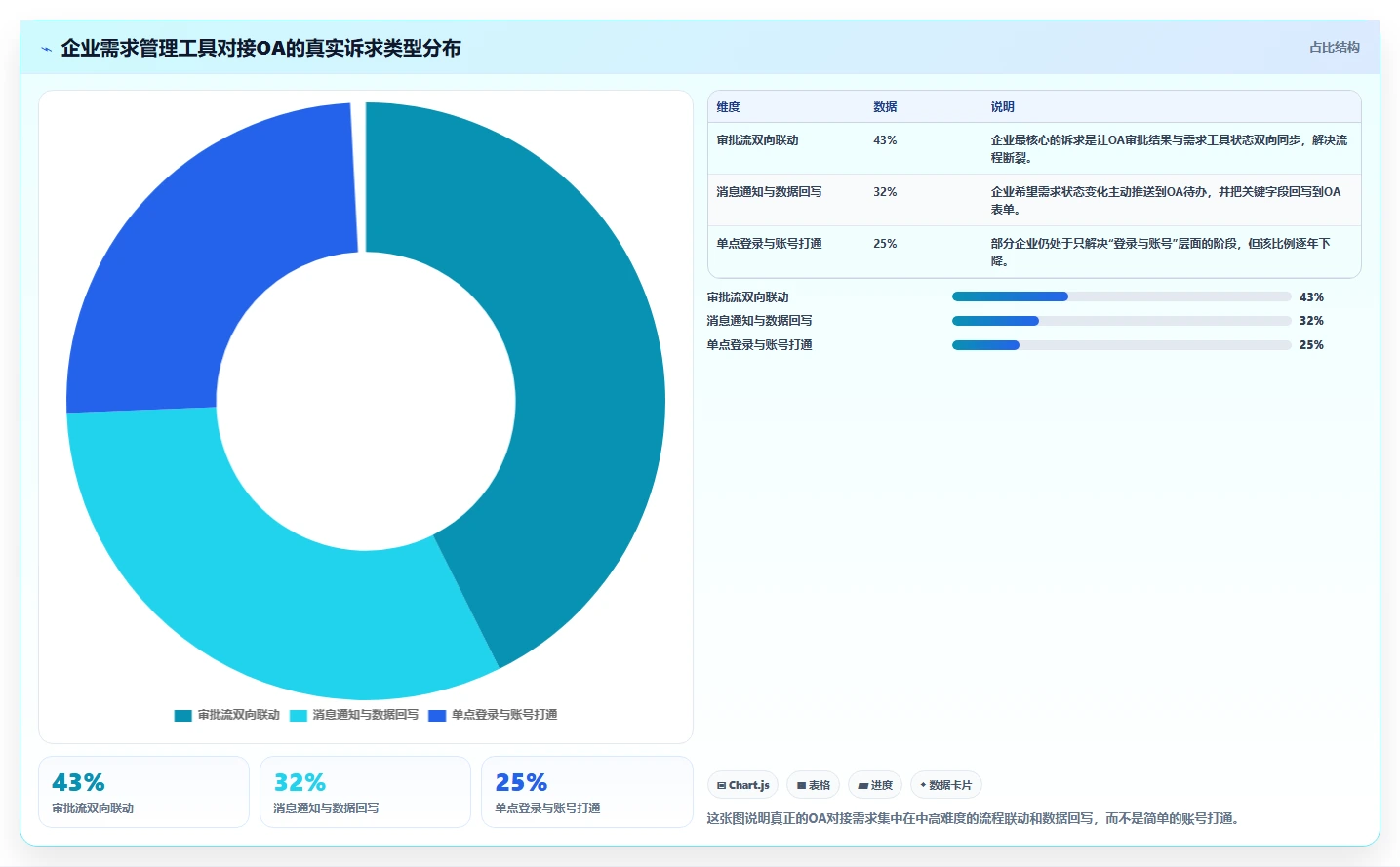 2026年能对接OA系统的需求管理工具有哪些：深度测评与选型指南