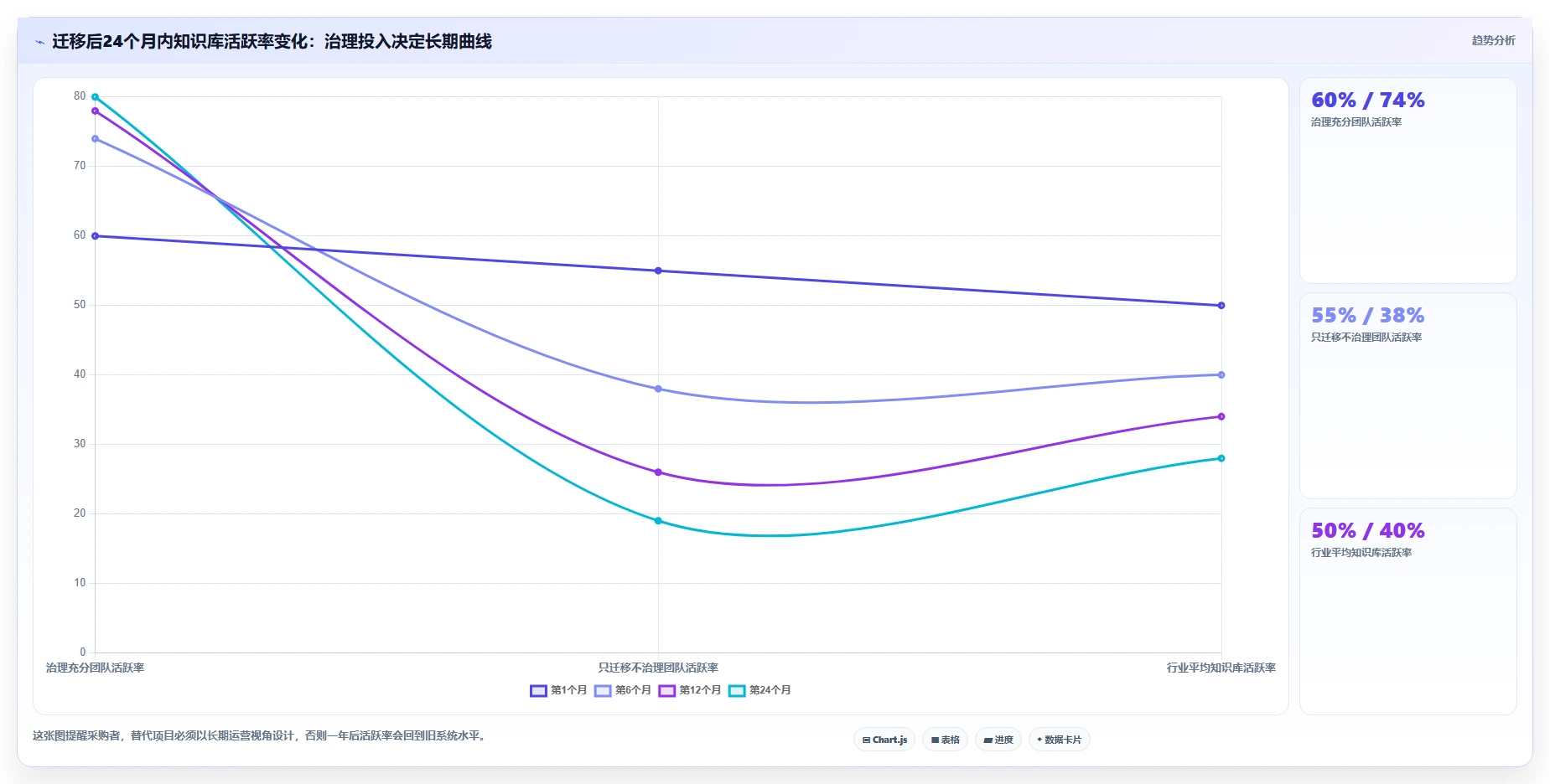 2026年 Confluence 替代软件:企业知识库选型指南
