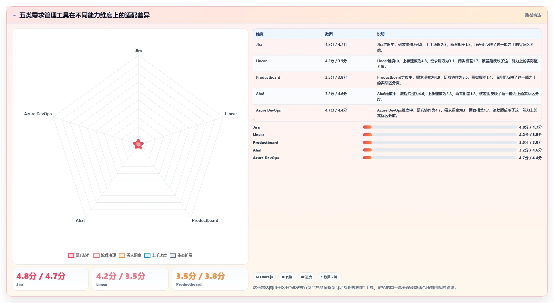 2026年初创企业需求管理工具哪家强：五大主流产品深度对比评测