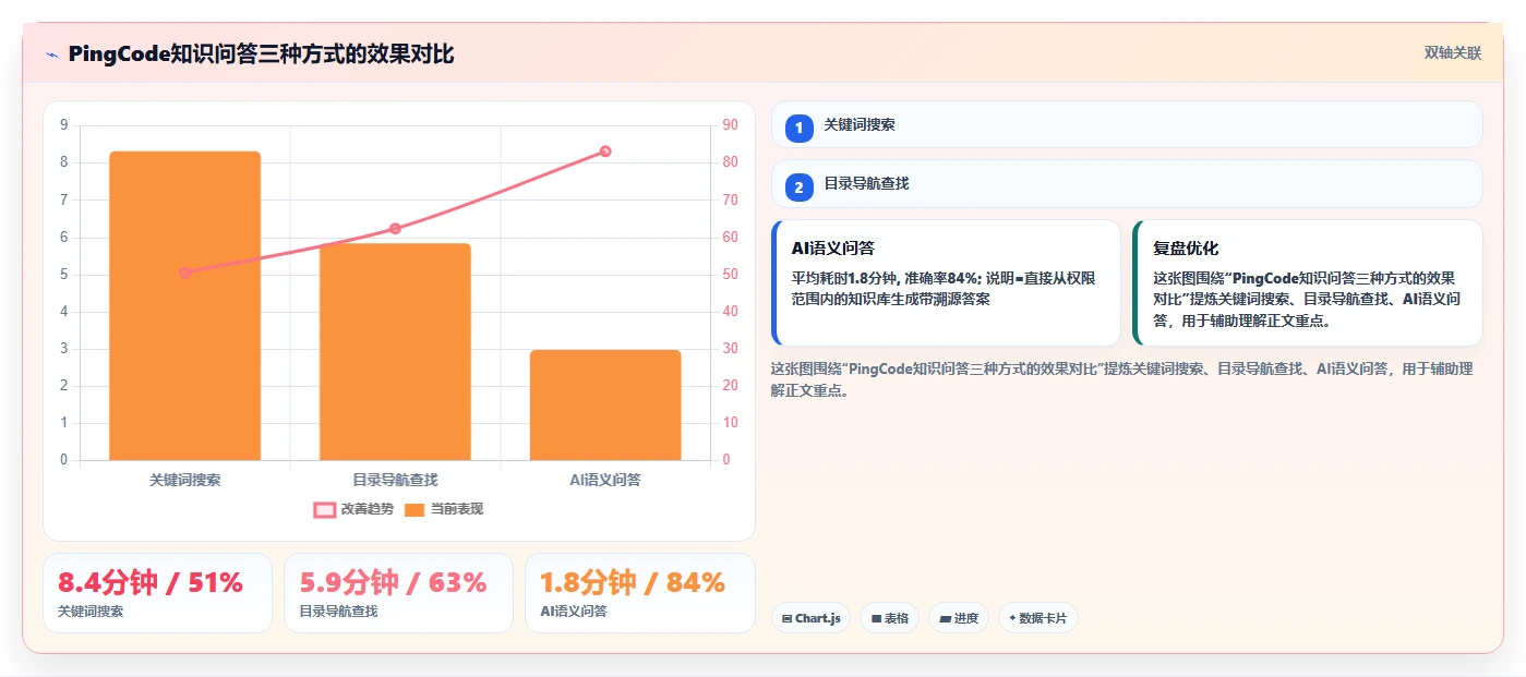 2026年企业选型的 Confluence 替代软件推荐哪款更实用