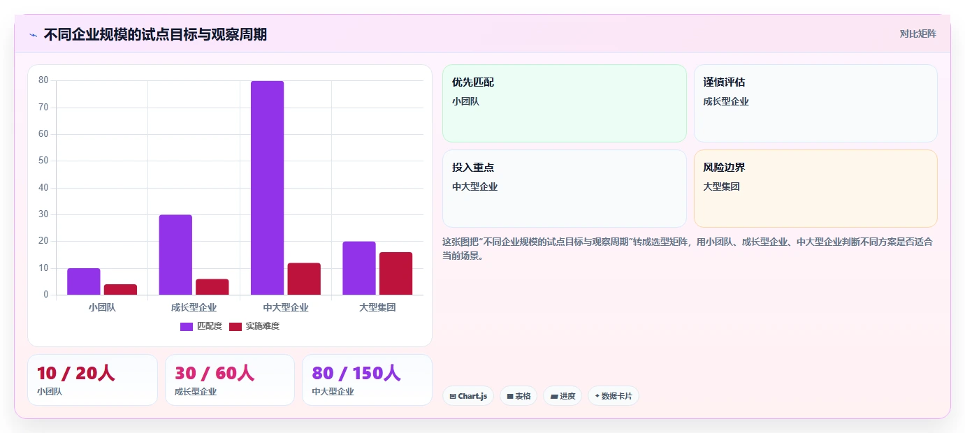 2026年团队任务管理平台选型指南:7款主流工具对比与企业核心能力评估