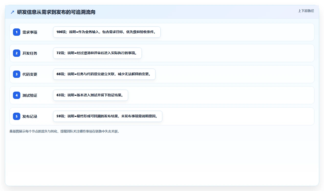 如何通过软件开发流程监管服务提升团队效率?5个关键策略