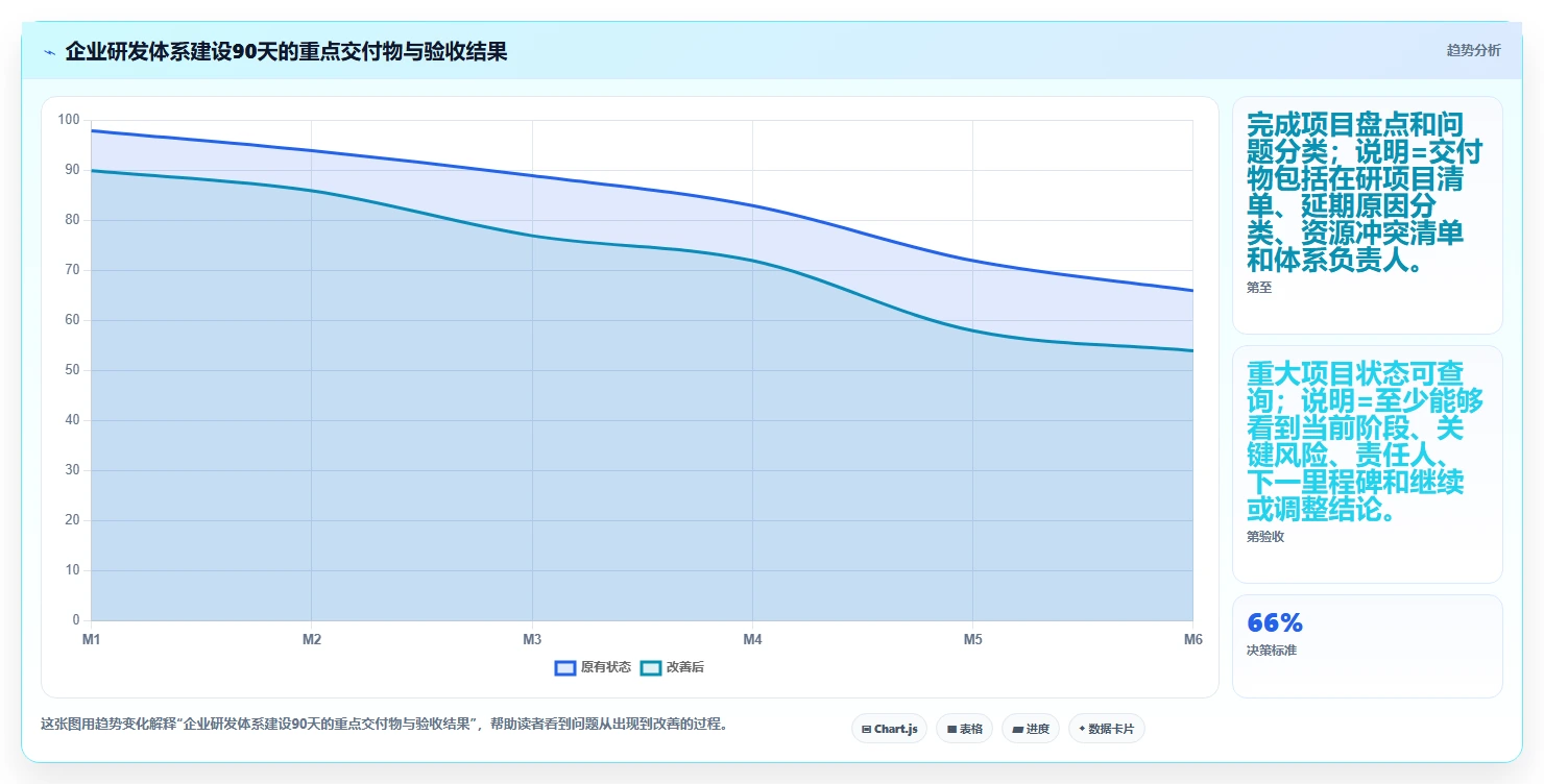 企业研发全覆盖:如何打造高效研发体系?5大关键步骤助力创新突破