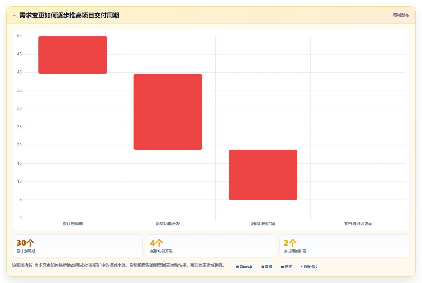 项目管理系统如何提高工作效率?5个实用技巧助你事半功倍