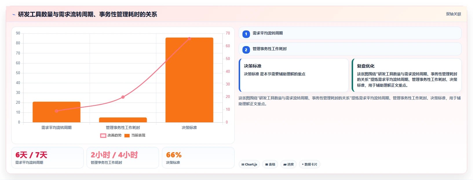 提升研发效率：2026年最值得投资的5大开发磐石系统推荐