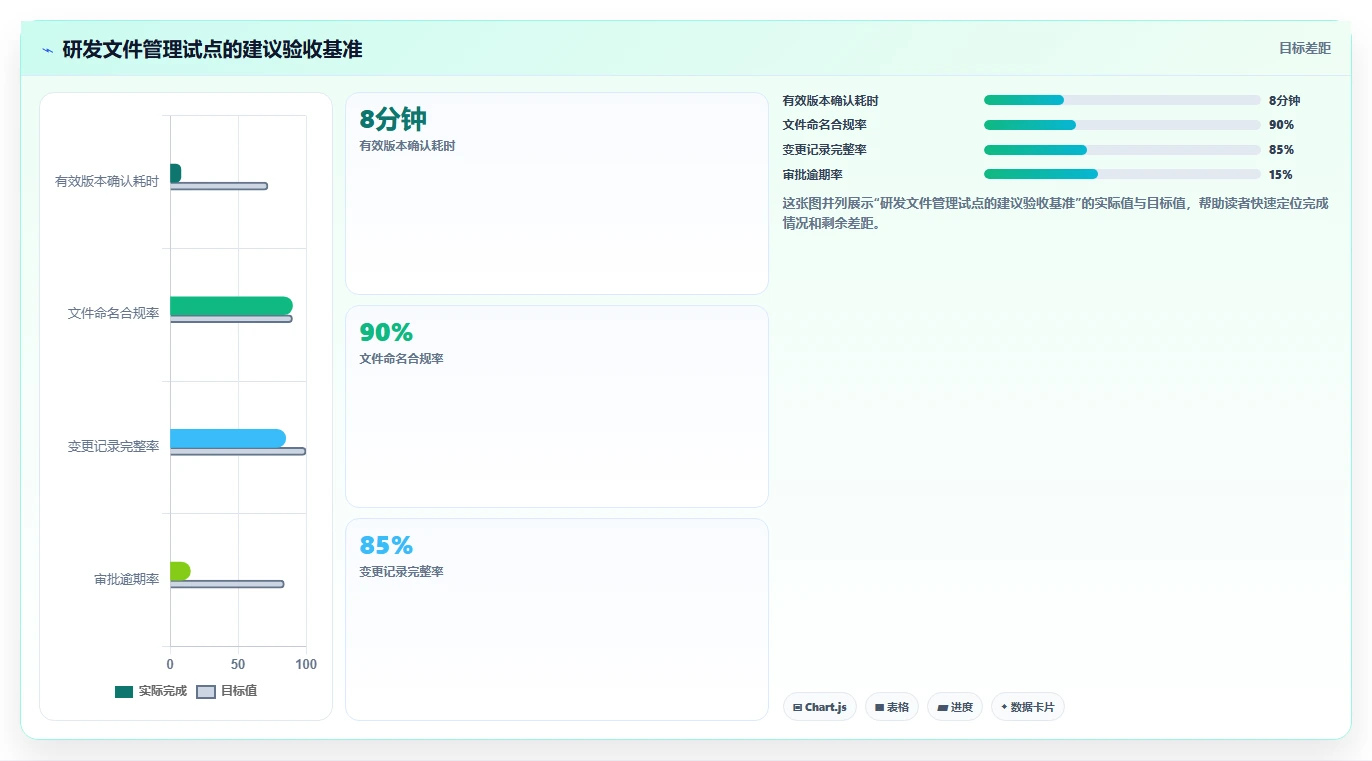 掌握研发文件管理的7个秘诀：提升效率的关键所在！