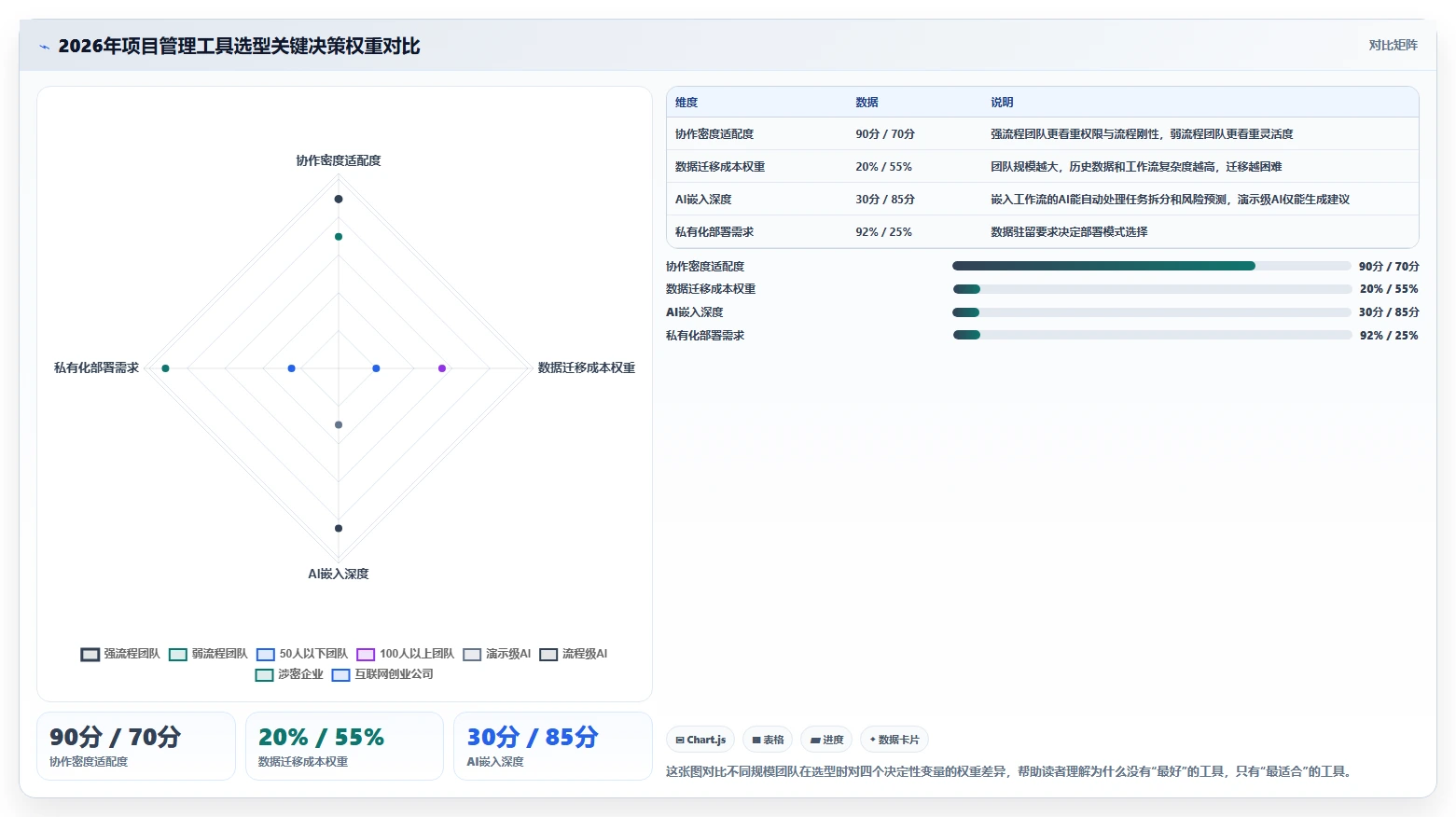 2026年主流项目管理工具全面测评：核心功能与适用场景对比分析