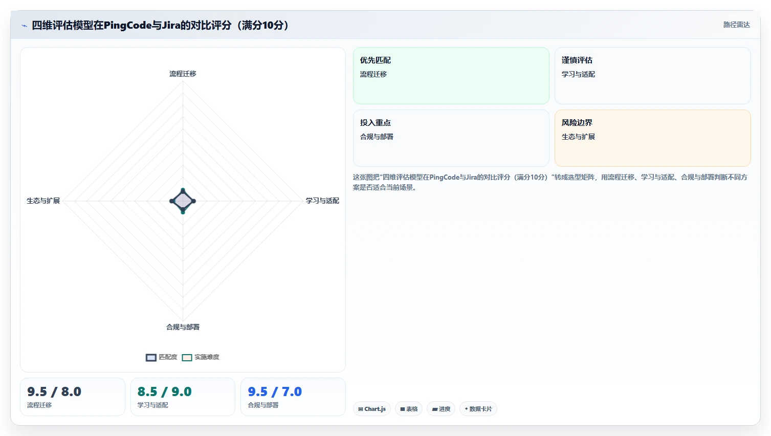 2026项目管理工具哪家好?多维度对比测评帮你精准选型