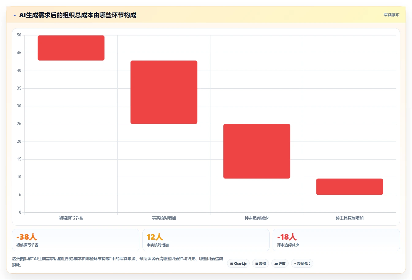 2026年效率革命：6款顶级生成需求文档的工具全面对比