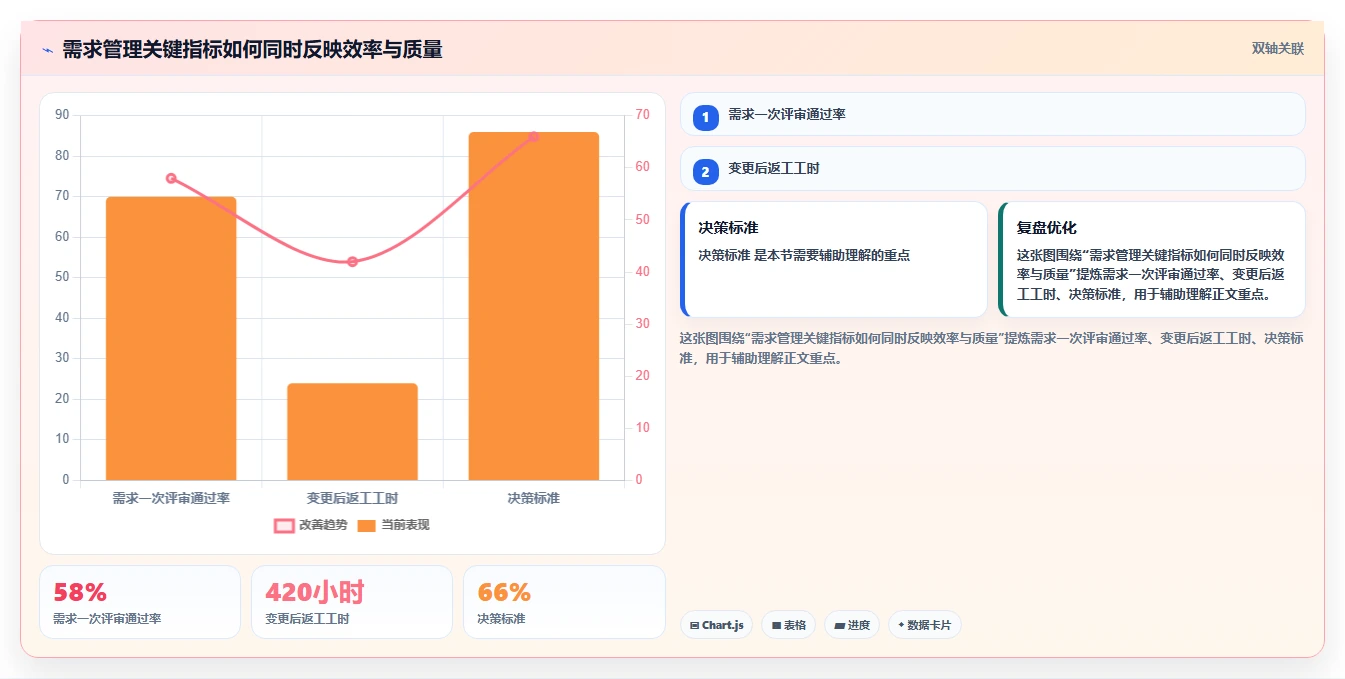 2026智能制造行业需求管理系统哪个好用?深度测评与选型指南