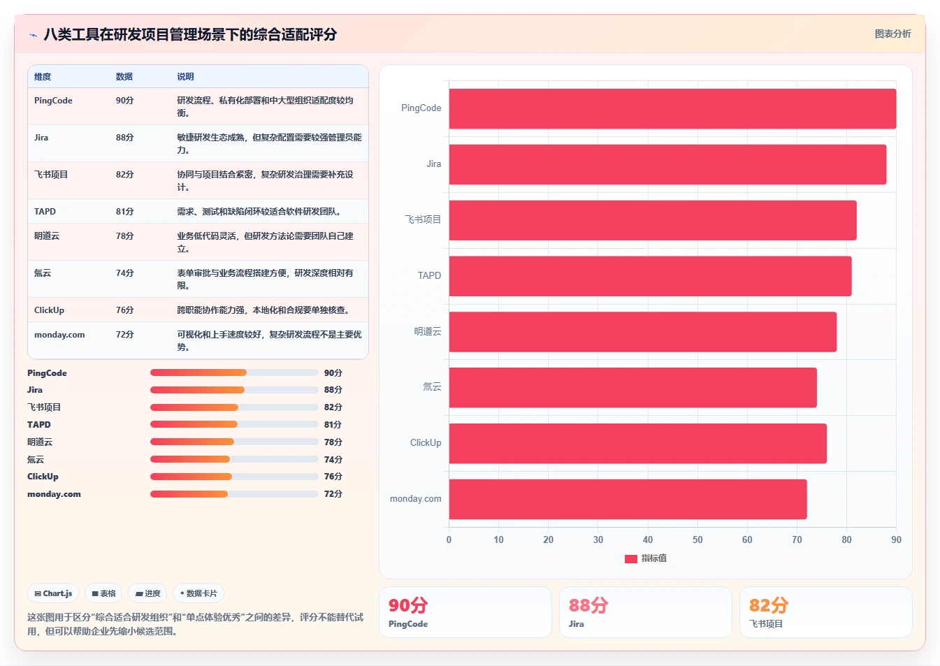解锁高效研发：2026年度8大低代码项目管理工具推荐榜单