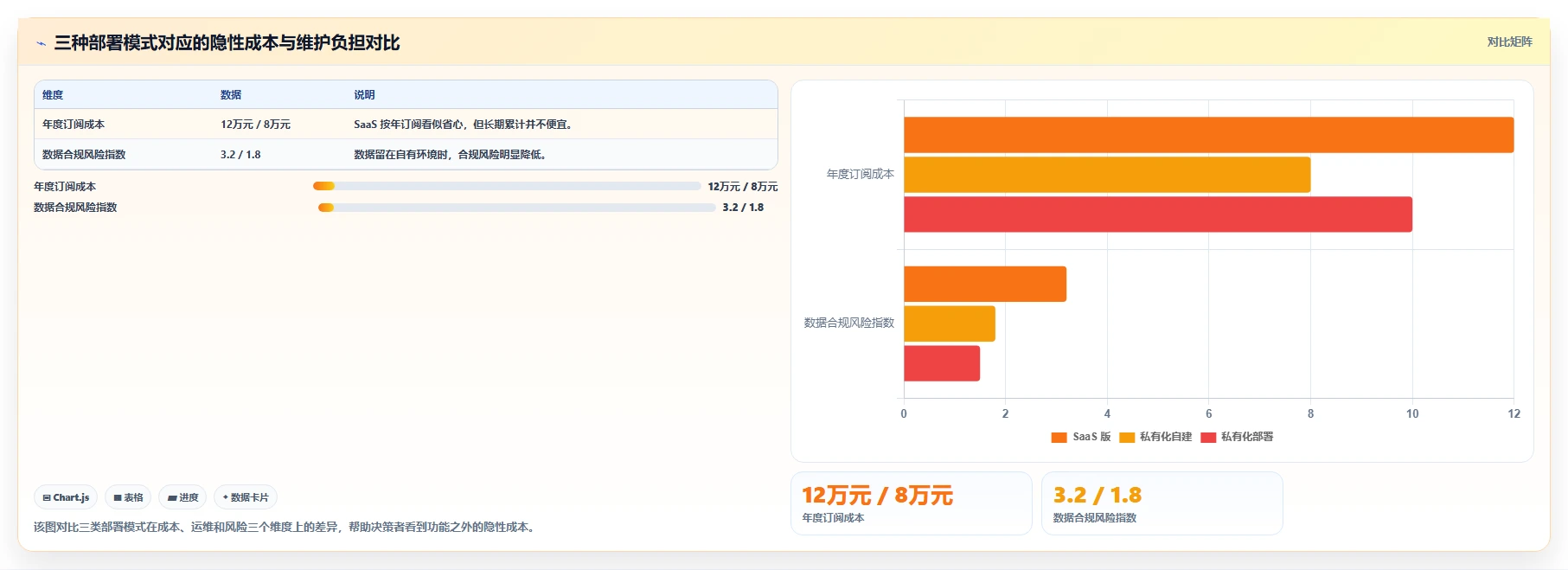 PingCode 和 Jira 对比测评:研发团队选型该看功能、部署还是长期成本?