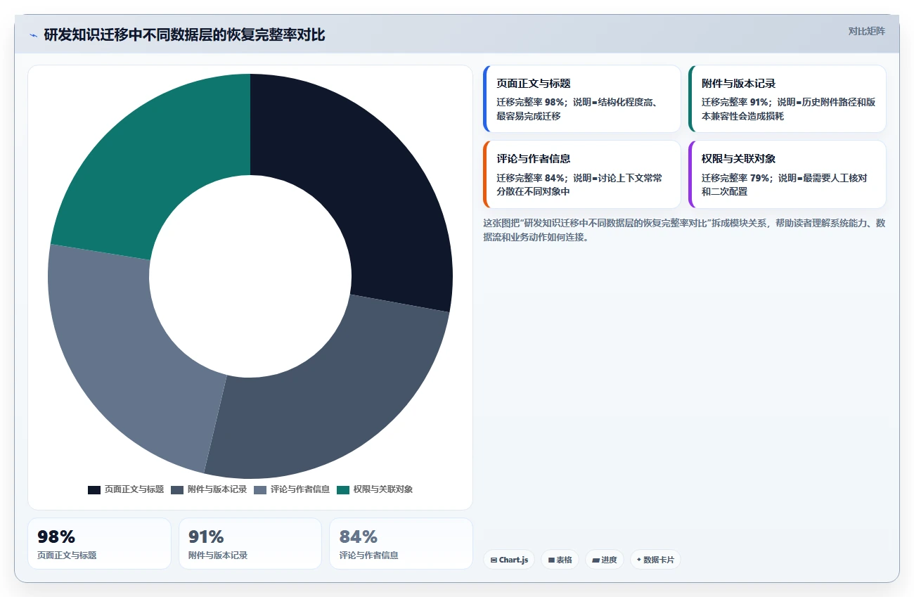 2026年华为wiki系统大盘点:6款最受欢迎的研发管理工具