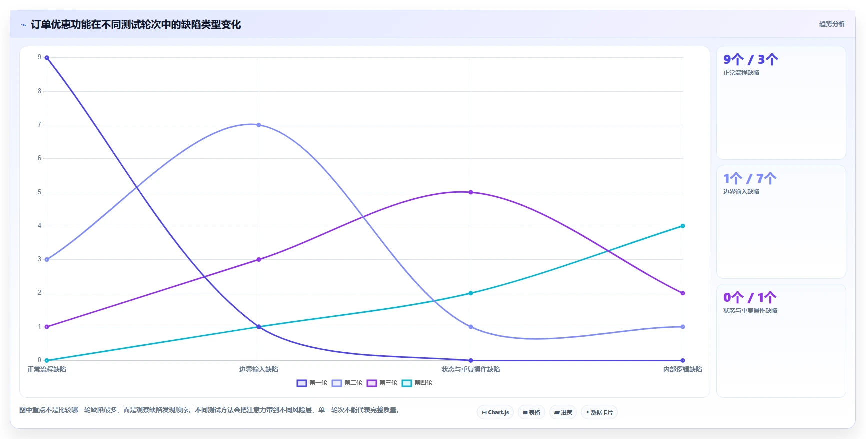 白盒测试vs黑盒测试:哪种方法更有效?5个关键区别让你秒懂!