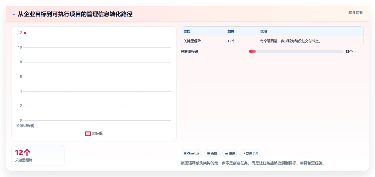 揭秘高效项目管理系统架构：5大核心要素助您打造卓越团队