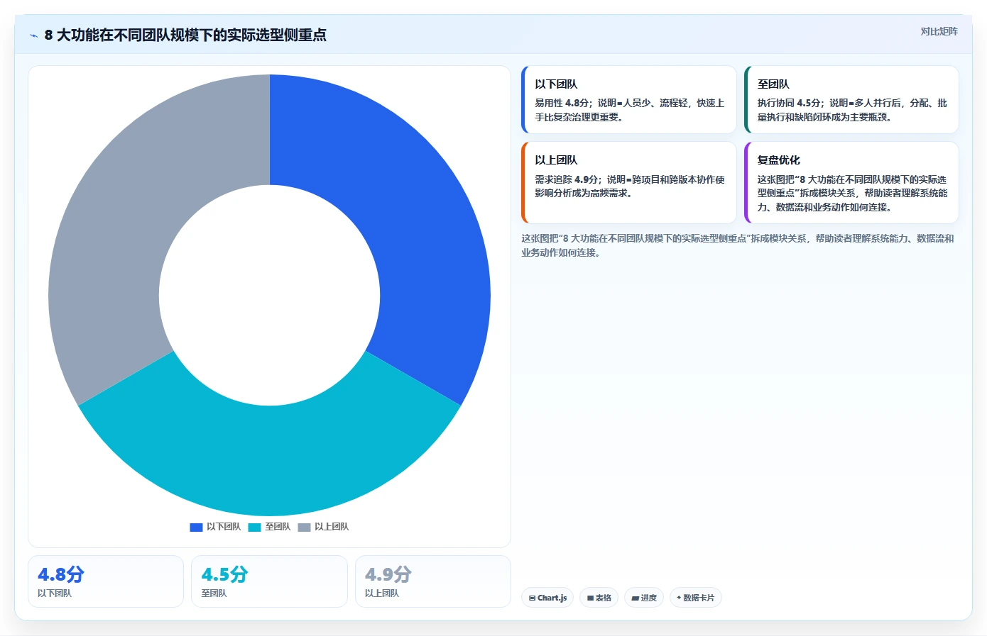解密2026热门app测试用例管理工具：8大功能对比助你轻松选择