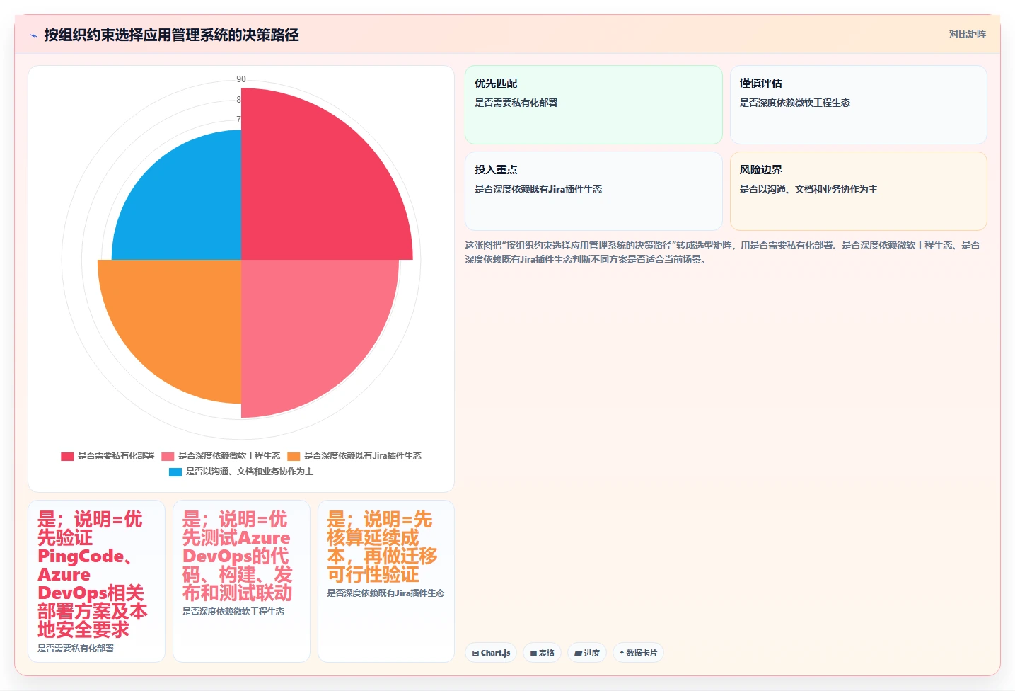 2026年最佳应用管理模块系统对比：6款顶级工具助力项目效率提升