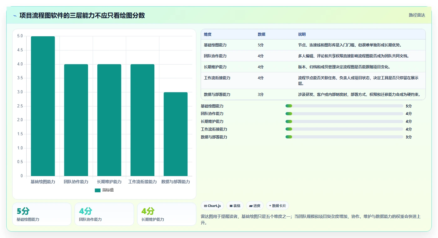 项目流程图软件如何选择？5大功能助你事半功倍！